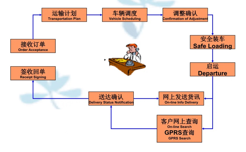 苏州到营根镇搬家公司-苏州到营根镇长途搬家公司